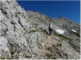 Planina  Blato - Velika Zelnarica